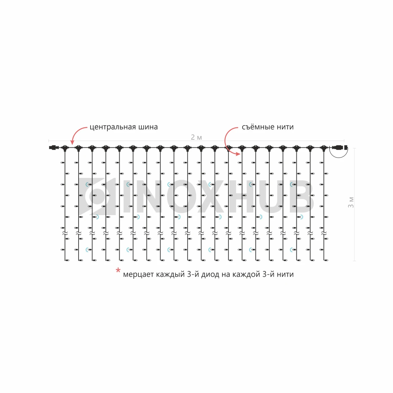 Гирлянда Занавес INOXHUB 2×3м, мерцающий, 600 LED, 220В, IP65, белая резина 2.3мм, ТЁПЛЫЙ БЕЛЫЙ фото Иноксхаб